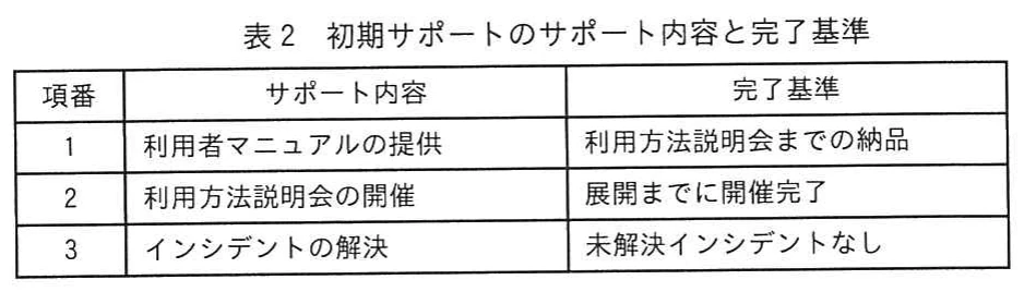 表2 初期サポートのサポート内容と完了基準。利用者マニュアル提供、利用方法説明会、インシデント解決について、各サポート内容と完了基準を整理した表。