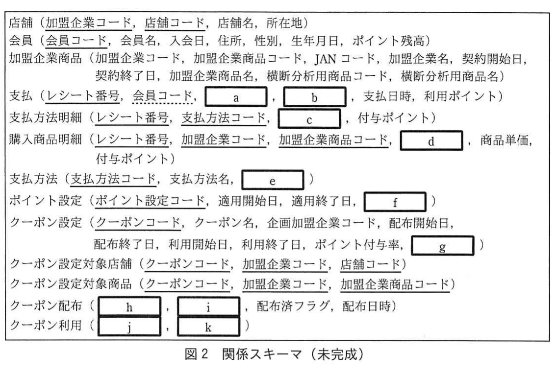図2 関係スキーマ(未完成)。店舗,会員,加盟企業商品,支払,クーポン関連などの関係スキーマと属性欄を示した未完成の関係スキーマ図。