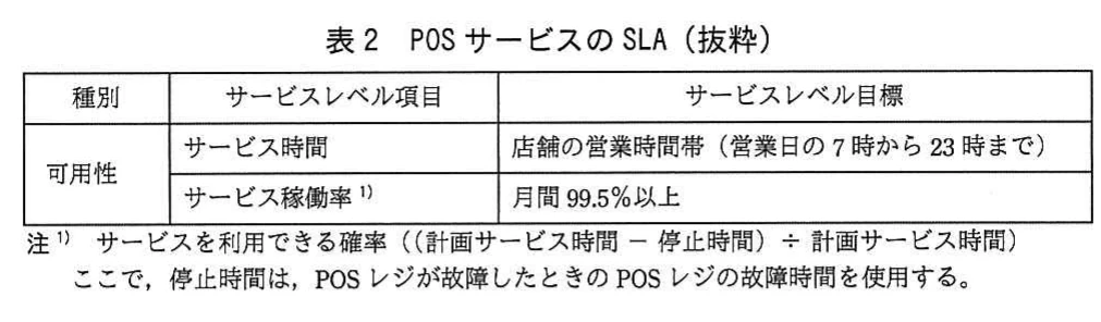 表2　POSサービスのSLA（抜粋）。POSサービスの可用性について、サービス時間と月間サービス稼働率の目標を示す表。