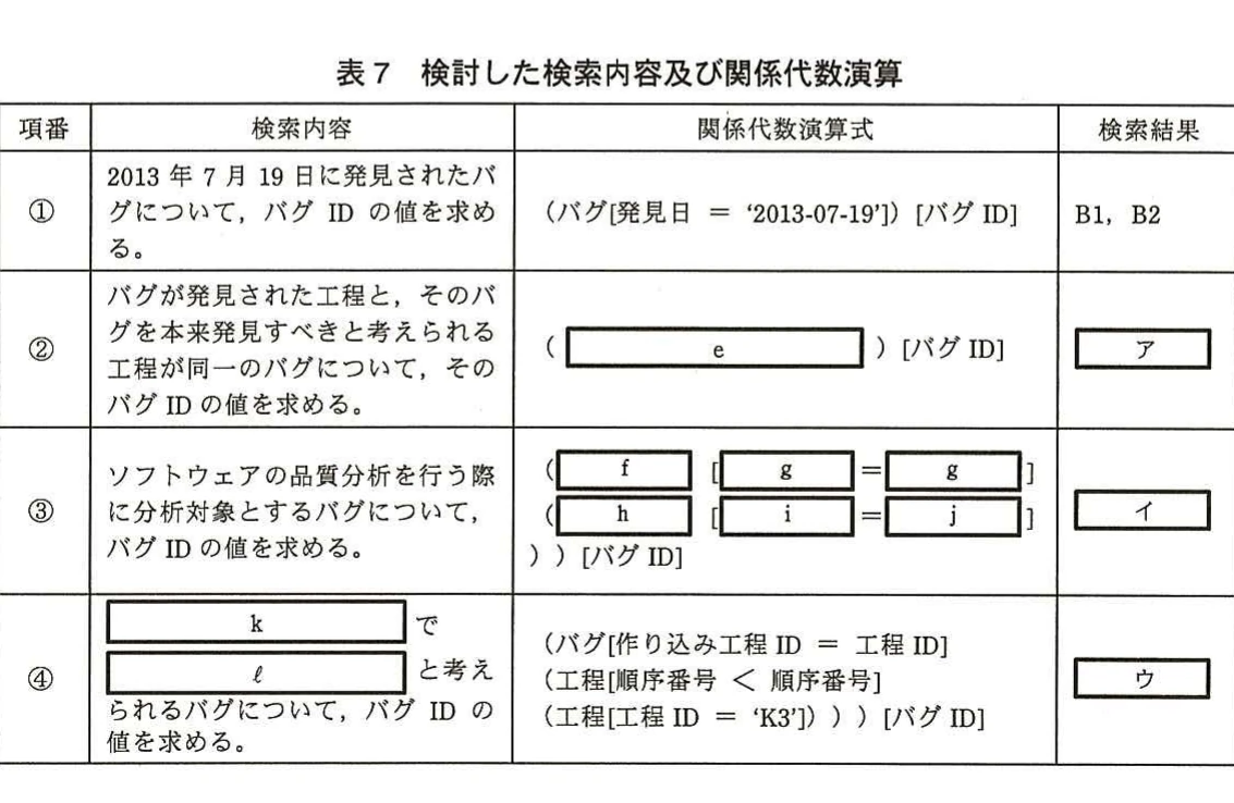 表7 検討した検索内容及び関係代数演算。四つの検索内容について、関係代数演算式と検索結果を対応付けた表。