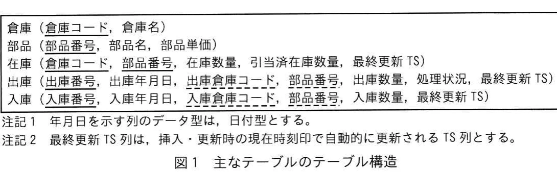 図1 主なテーブルのテーブル構造。
