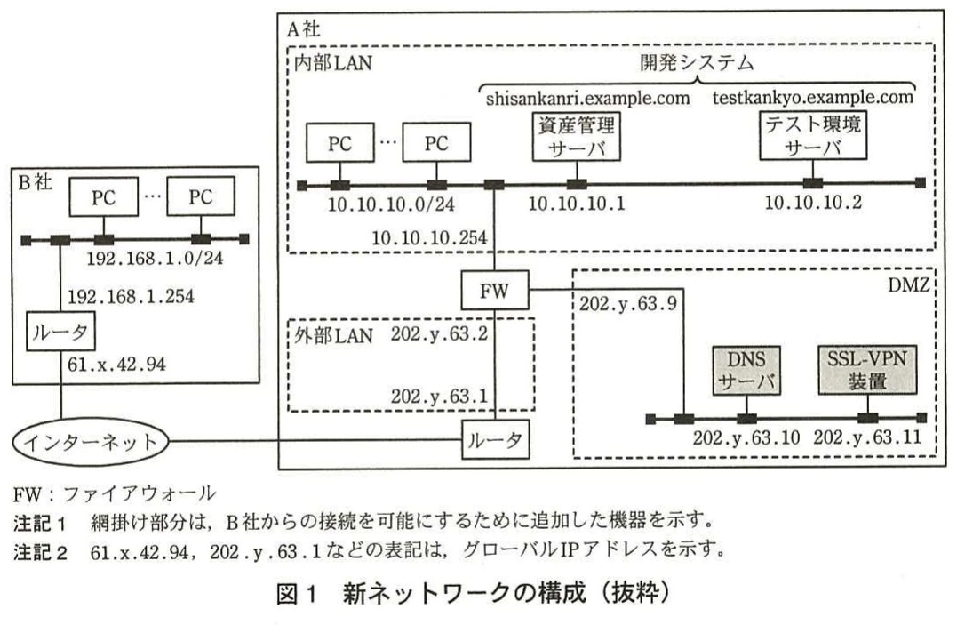 図1　新ネットワークの構成（抜粋）。B社の既存LANからインターネット、A社の外部LANとFWを経由し、内部LANおよびDMZ上の開発サーバへ接続する新ネットワーク構成を示す。