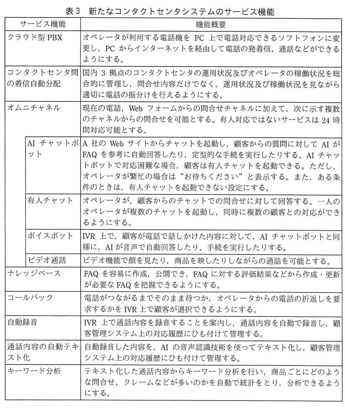 表3　新たなコンタクトセンタシステムのサービス機能。新たなコンタクトセンタシステムのサービス機能と、それぞれの機能概要を整理した表。
