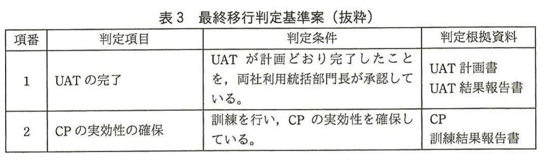 表3 最終移行判定基準案(抜粋)。UATの完了とコンティンジェンシープランの実効性確保について、判定条件と根拠資料を示す表。