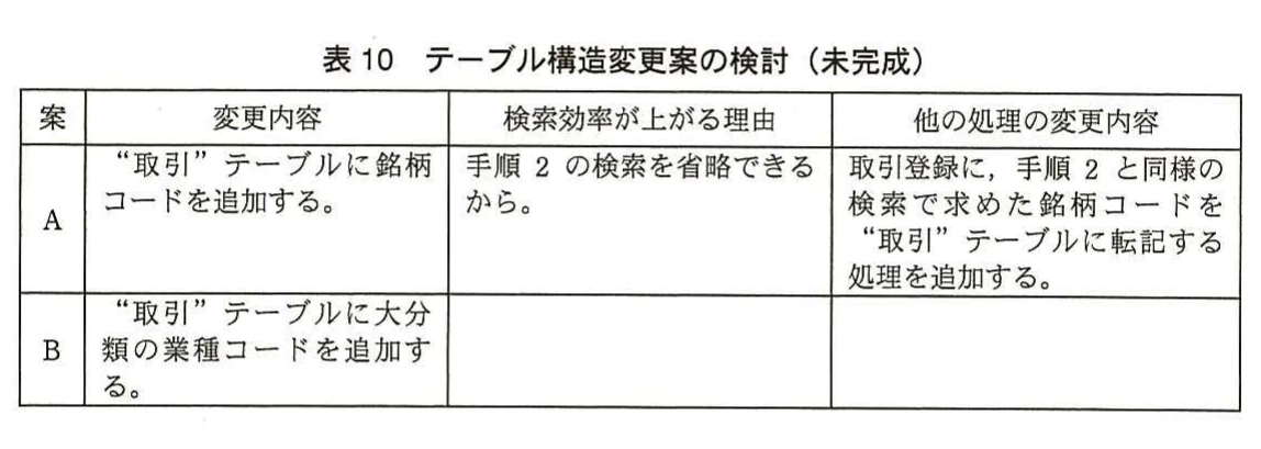 表10 テーブル構造変更案の検討(未完成)。取引テーブルへの銘柄コード又は大分類の業種コード追加について、変更内容と検索効率、他処理の変更を検討する表。