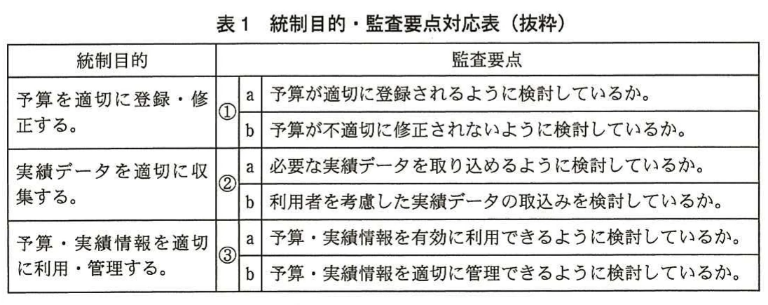 表1 統制目的・監査要点対応表（抜粋）。予算の登録・修正、実績データの収集、予算・実績情報の利用・管理という統制目的と、それぞれの監査要点を対応付けた表。