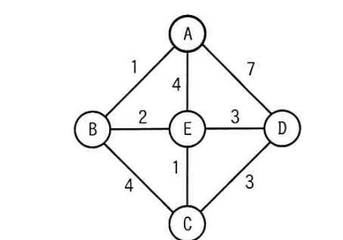 ノードA~Eの接続と,各区間のコスト1~7を示すネットワーク図。
