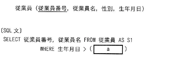 従業員番号を主キーとする従業員表の構造と,性別ごとの最年長従業員を除くための相関サブクエリを空欄aとしたSQL文。
