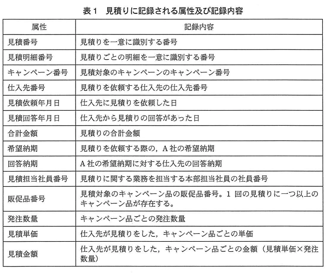 表1 見積りに記録される属性及び記録内容。見積りに記録する属性と、それぞれの記録内容を一覧にした表。