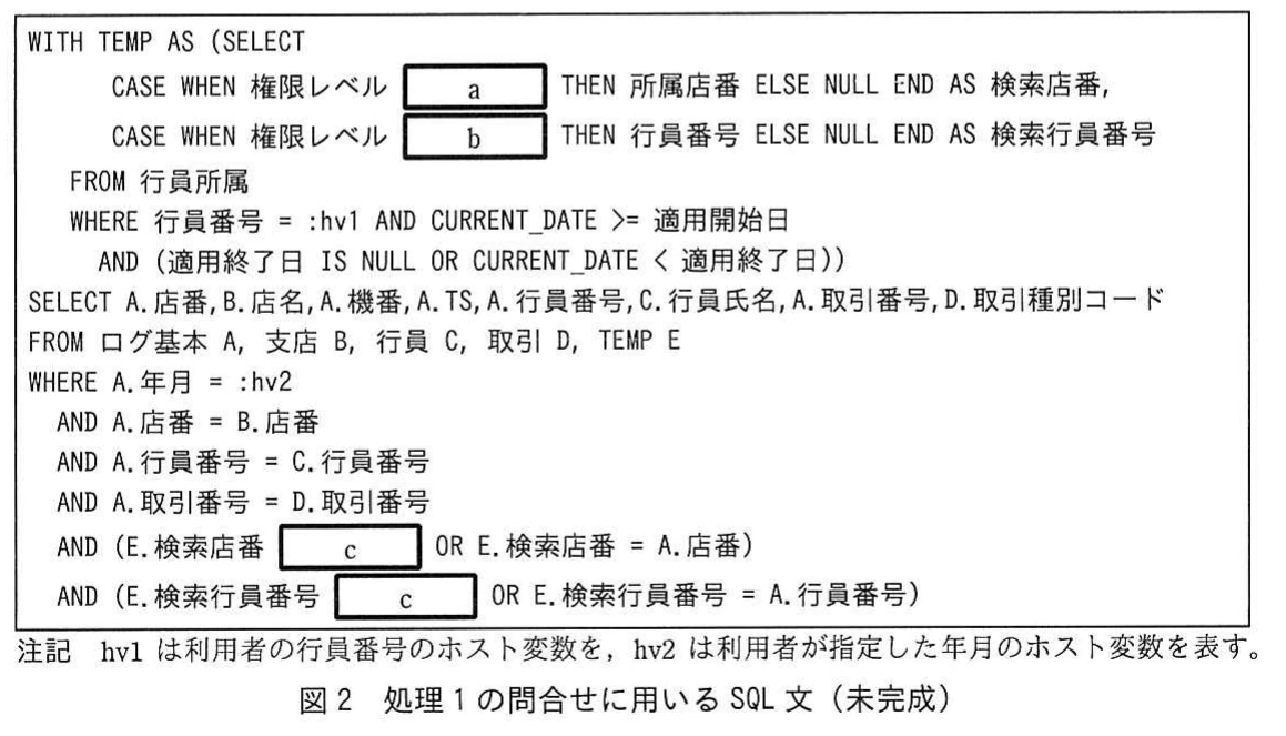 図2 処理1の問合せに用いるSQL文(未完成)。権限レベルに応じた検索条件を一時表で作成し,ログ基本とマスタ表を結合するSQL文。