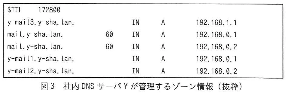 図3 社内DNSサーバYが管理するゾーン情報(抜粋)。社内DNSに登録されたメールサーバ、メール中継サーバ及びメールサーバセグメントのホスト名とプライベートIPアドレス。