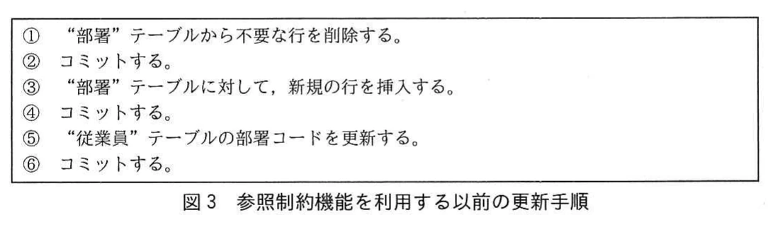 図3 参照制約機能を利用する以前の更新手順。更新手順は,①“部署”テーブルから不要な行を削除,②コミット,③“部署”テーブルに新規の行を挿入,④コミット,⑤“従業員”テーブルの部署コードを更新,⑥コミットの順である。