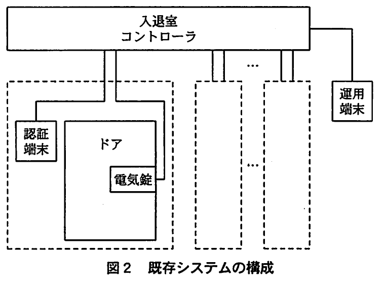 図2 既存システムの構成