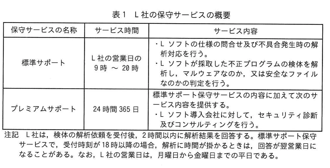 表1 L社の保守サービスの概要。L社の標準サポートとプレミアムサポートについて、サービス時間、検体解析やセキュリティ診断などの内容を整理した表。