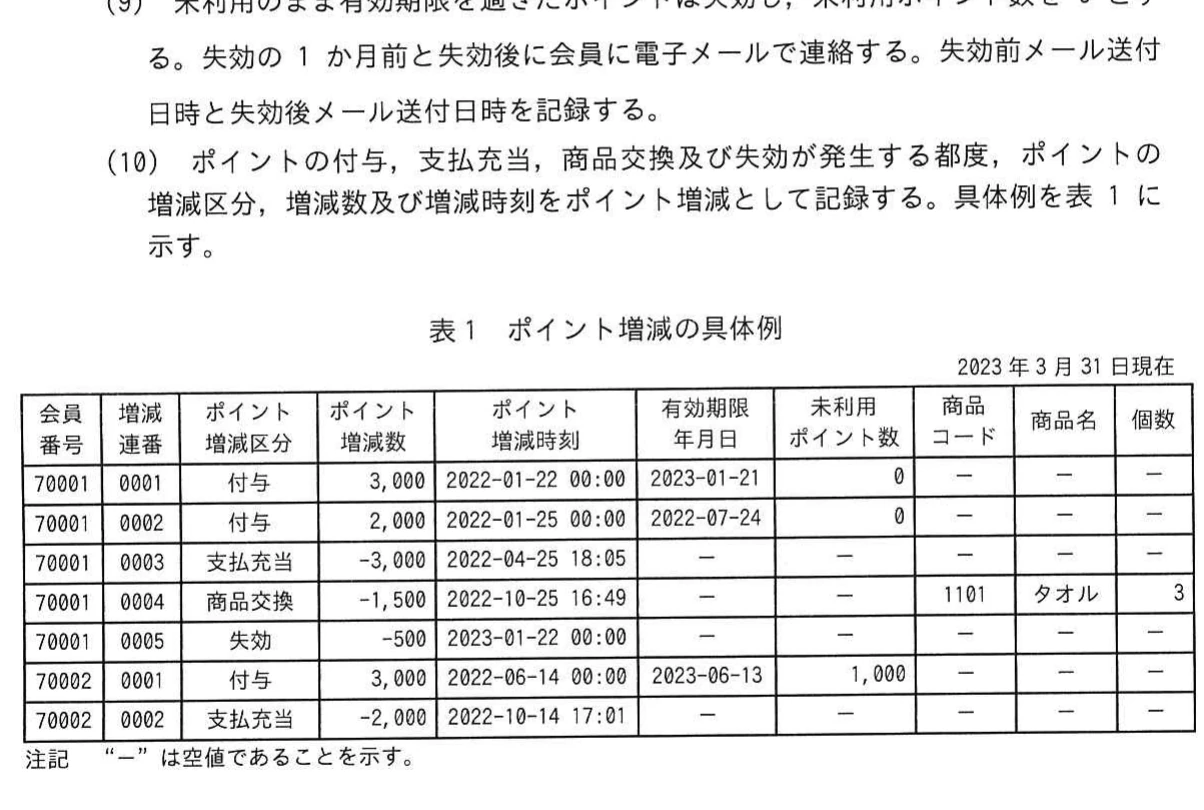 表1 現状業務の分析結果におけるエンティティの属性の設計。