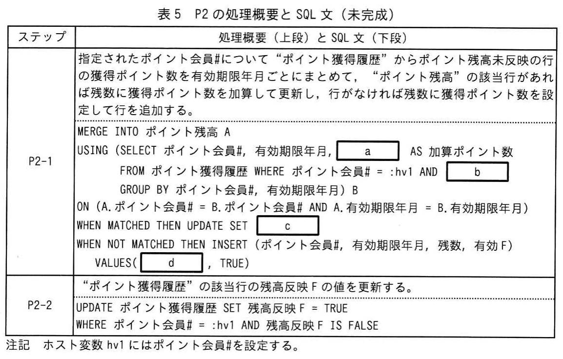 表5 P2の処理概要とSQL文（未完成）。未反映の獲得ポイントを有効期限年月ごとに集計して残高へ反映するMERGE文と，残高反映FをTRUEにする更新文を示す。SQL中に空欄a～dがある。