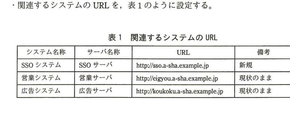 表1 関連するシステムのURL。SSO・営業・広告システムのサーバ名とURLを示す。