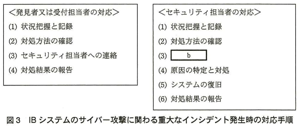 図3 IBシステムのサイバー攻撃に関わる重大なインシデント発生時の対応手順。発見者又は受付担当者とセキュリティ担当者に分け、状況把握、対処、連絡、復旧、報告までの対応手順を示す図。