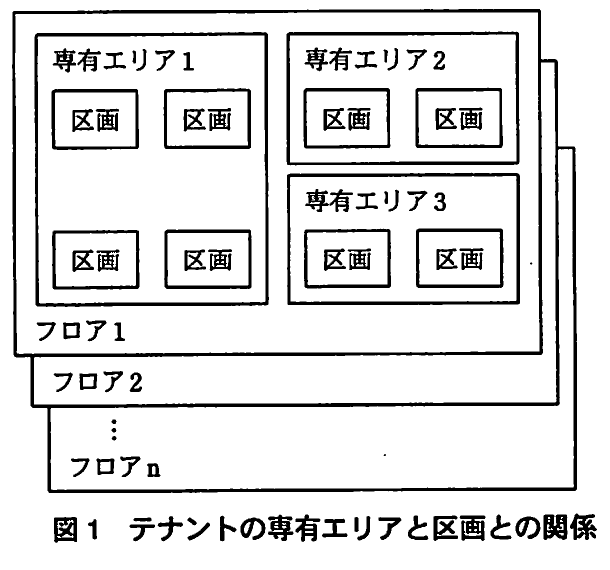 図1 テナントの専有エリアと区画との関係