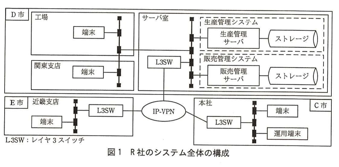 図1 R社のシステム全体の構成。工場、関東支店、近畿支店、本社、サーバ室をIP-VPNやL3スイッチで接続し、生産管理・販売管理システムを配置した構成図。