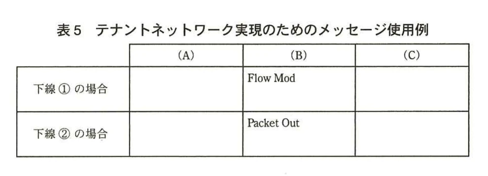 表5　テナントネットワーク実現のためのメッセージ使用例。下線①及び下線②の場合について、図4の(A)～(C)で使用するFlow Mod、Packet Outなどのメッセージを記入する解答表。
