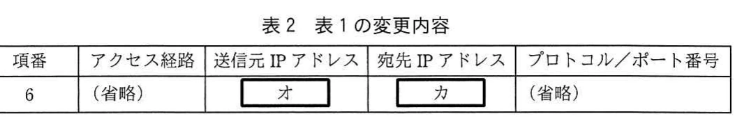 表2 表1の変更内容。DNSサーバ分離後にFWルール6の送信元IPアドレスと宛先IPアドレスを変更する内容を示す表。