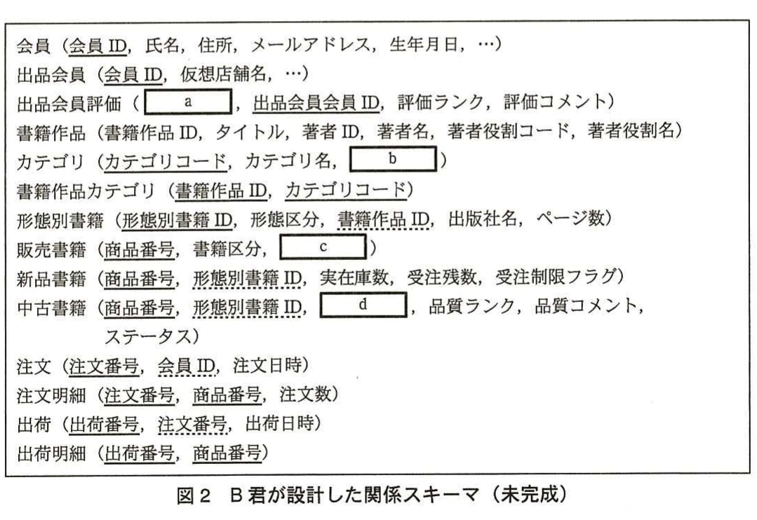 図2 B君が設計した関係スキーマ(未完成)。会員や書籍作品、販売書籍、注文、出荷などの関係スキーマを列挙した未完成の関係スキーマ図。