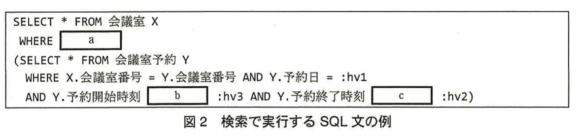 図2 検索で実行するSQL文の例。会議室と会議室予約を対象に,指定日と希望時間帯に重なる予約の有無を検索するSQL文の例。