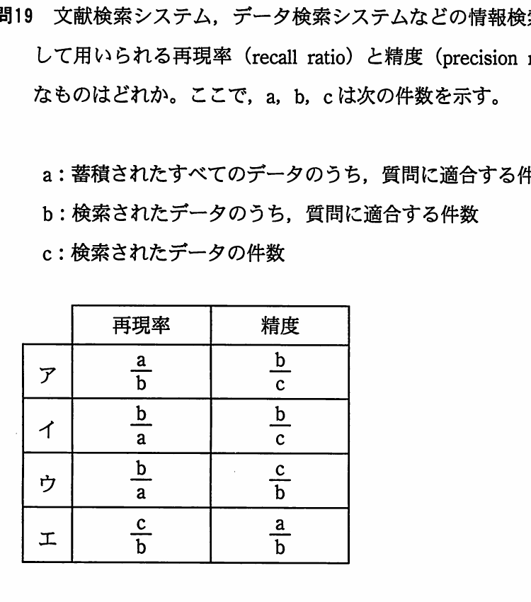 件数a,b,cの定義と,再現率及び精度の四つの分数の組合せを示す表。