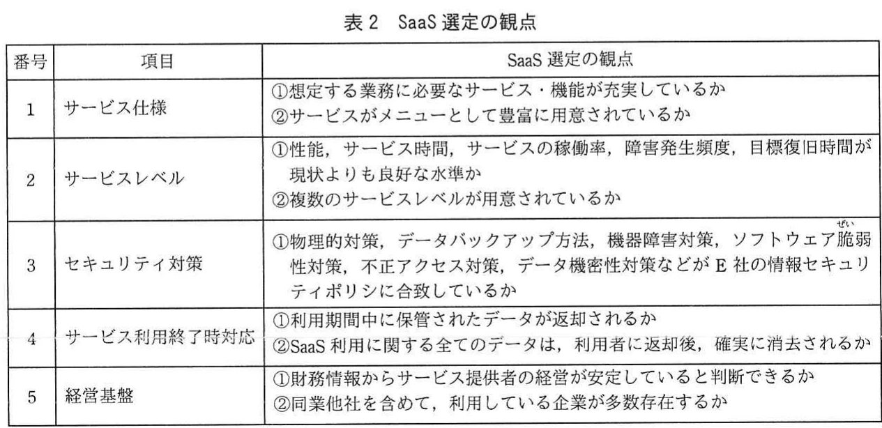 表2 SaaS選定の観点。SaaSのサービス仕様,サービスレベル,セキュリティ対策,利用終了時対応,経営基盤を選定する観点として整理した表。