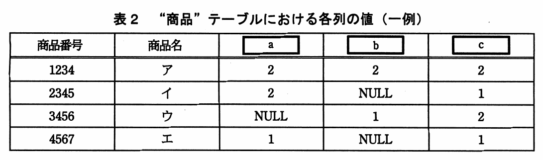 表2 “商品”テーブルにおける各列の値(一例)。商品番号1234〜4567の商品ア〜エについて、空欄a・b・c列の値を示す表。アは2,2,2、イは2,NULL,1、ウはNULL,1,2、エは1,NULL,1。