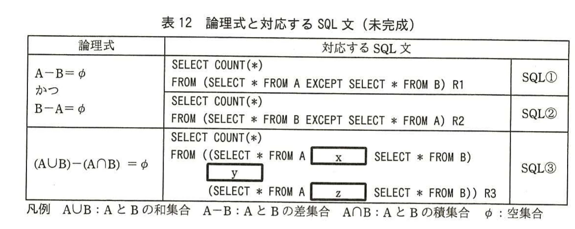 表12 論理式と対応するSQL文(未完成)。集合差,和集合,積集合を用いて二つの集合の同一性を検証する論理式とSQL文の対応表。