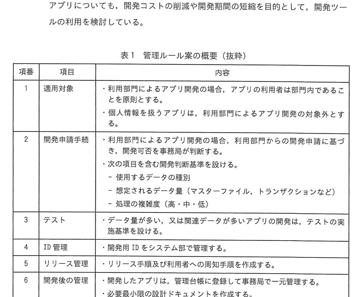 表1 管理ルール案の概要（抜粋）。適用対象、開発申請手続、テスト、ID管理、リリース管理及び開発後の管理を示す。