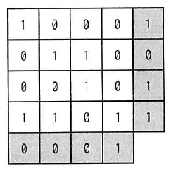 16個のデータビットを4×4に配置し、右端の各行と下端の各列に網掛けのパリティビットを付加した配置図。右下の行列交点にはセルがない。