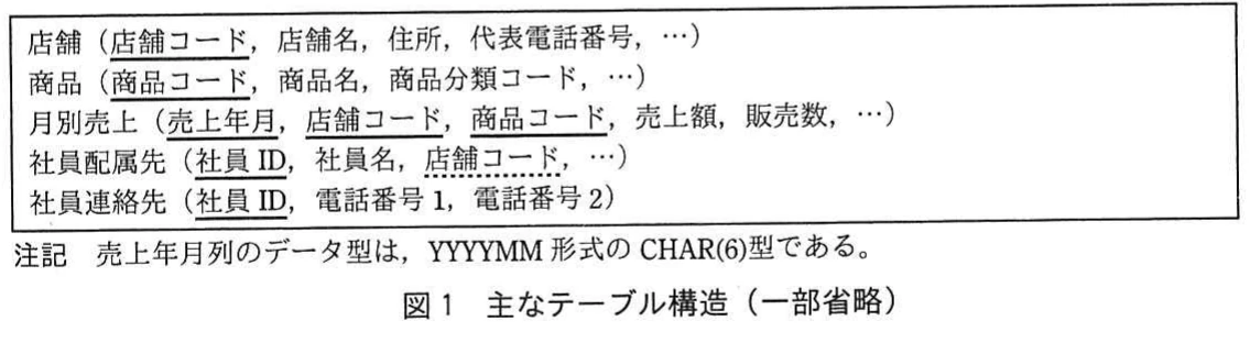 図1 主なテーブル構造(一部省略)。店舗、商品、月別売上、社員配属先、社員連絡先の主要テーブル構造を示す図。
