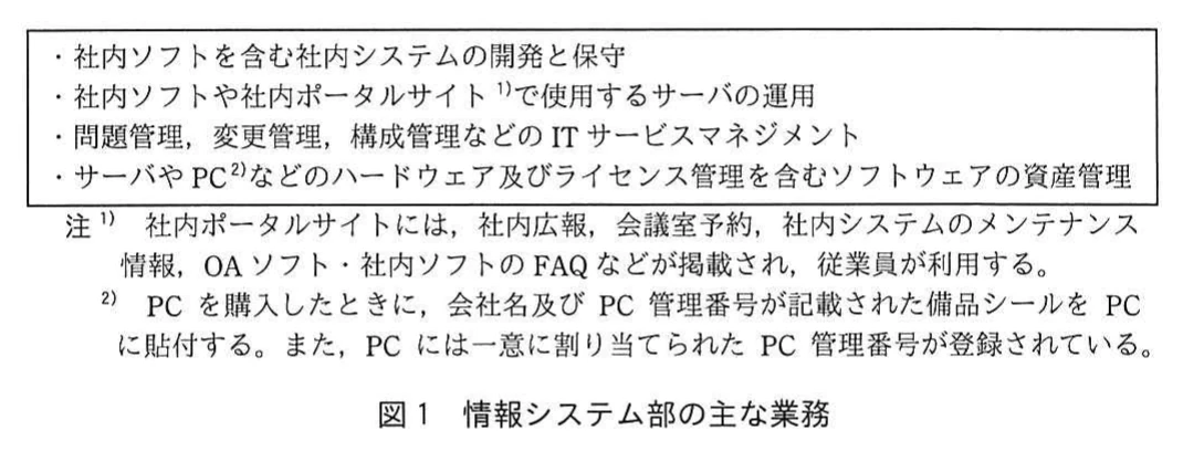 図1　情報システム部の主な業務。情報システム部の主な業務を枠内に箇条書きした図。社内システムの開発と保守、社内ソフトや社内ポータルサイトで使うサーバの運用、問題・変更・構成管理などのITサービスマネジメント、ハードウェア及びソフトウェアの資産管理。注1で社内ポータルサイトの掲載内容を、注2でPCに貼付する備品シールとPC管理番号を説明している。