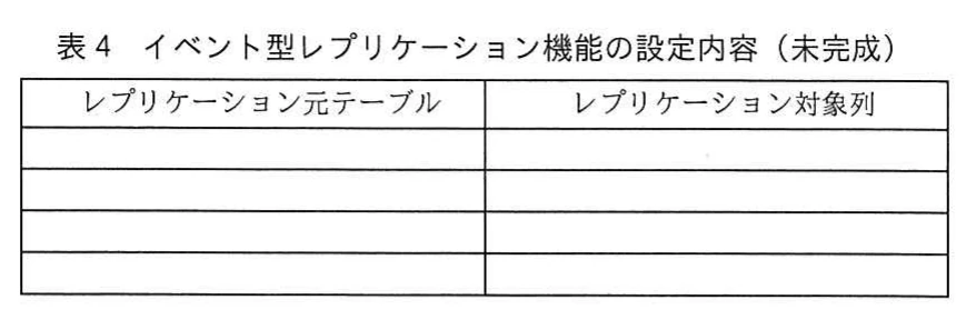 表4 イベント型レプリケーション機能の設定内容(未完成)。レプリケーション元テーブルとレプリケーション対象列の2列からなる表。データ行は4行あり、すべて空欄になっている。