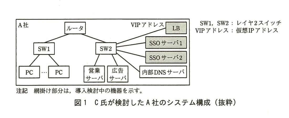 図1 C氏が検討したA社のシステム構成。ルータ・LB・SSOサーバ・PC等を示す。