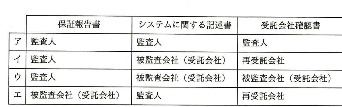保証報告書，システムに関する記述書，受託会社確認書の作成者について，アからエの組合せを示す表。