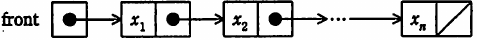 実装方法1の，frontだけをもつ単方向連結リスト図。