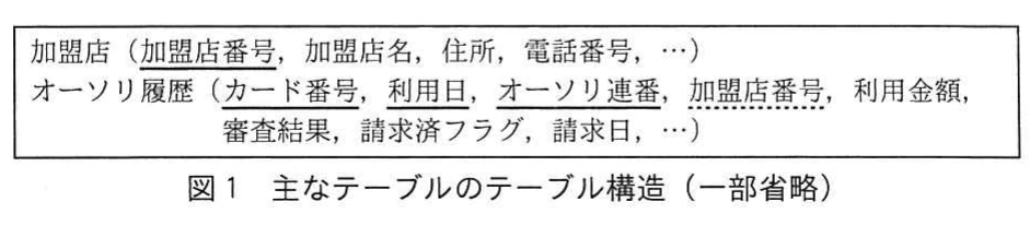 図1 主なテーブルのテーブル構造(一部省略)。加盟店とオーソリ履歴の主な列を括弧内に列挙した、主なテーブル構造の概要図。