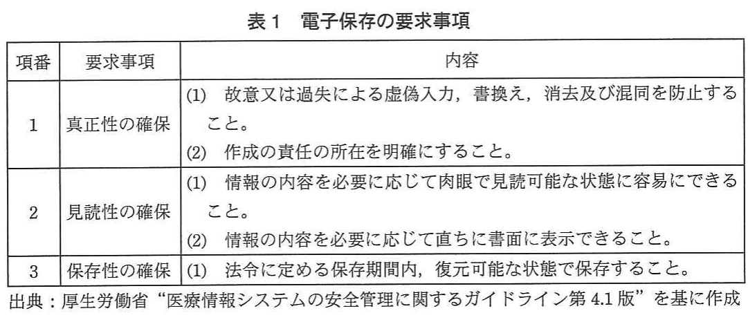 表1 電子保存の要求事項。電子保存に必要な真正性、見読性、保存性の三要件と、それぞれの具体的な要求内容を整理した表。