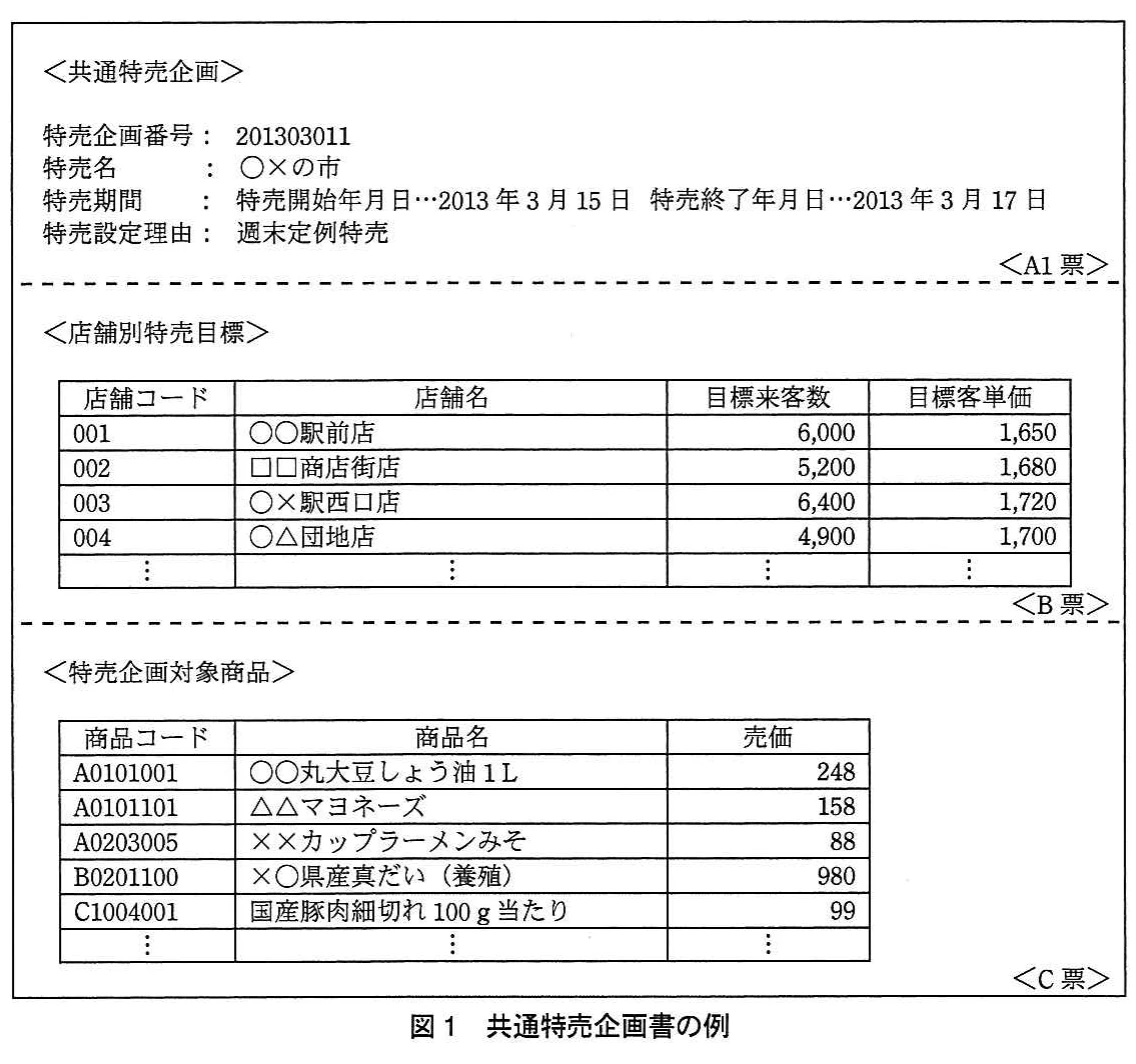 図1 共通特売企画書の例。共通特売企画の基本情報、店舗別目標、特売対象商品と売価を記載した企画書の例。
