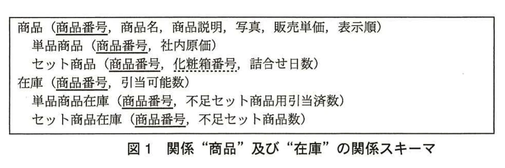 図1 関係“商品”及び“在庫”の関係スキーマ。商品、単品商品、セット商品、在庫などの関係スキーマを示す図。商品種別と在庫種別の対応関係を表している。