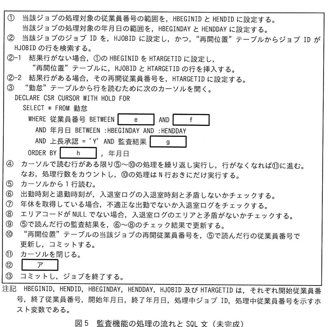 図5 監査機能の処理の流れとSQL文（未完成）。カーソル，再開位置，空欄e〜h，ア，A，B。