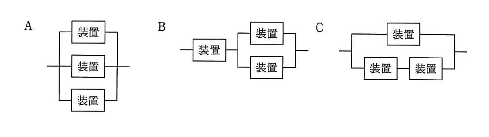 稼働率αの装置三つを直列又は並列に接続したシステムA、B、Cの構成図。