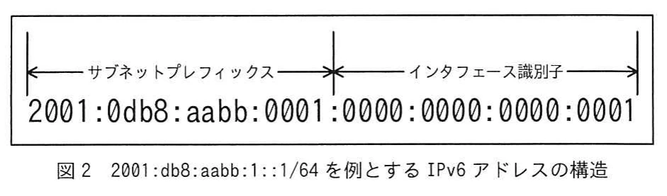 図2 2001:db8:aabb:1::1/64を例とするIPv6アドレスの構造。2001:0db8:aabb:0001:0000:0000:0000:0001を示し、前半64ビットがサブネットプレフィックス、後半64ビットがインタフェース識別子であることを矢印で示した図。