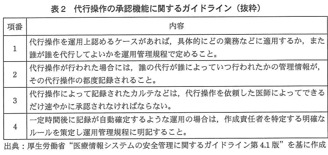 表2 代行操作の承認機能に関するガイドライン(抜粋)。代行操作の適用範囲、実施記録、医師による承認、自動確定時の作成責任者ルールを示したガイドライン表。