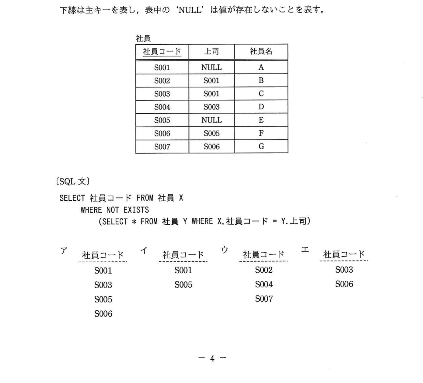 社員コード,上司,社員名から成る社員表,NOT EXISTSを用いたSQL文,及び社員コードの検索結果候補四つ。