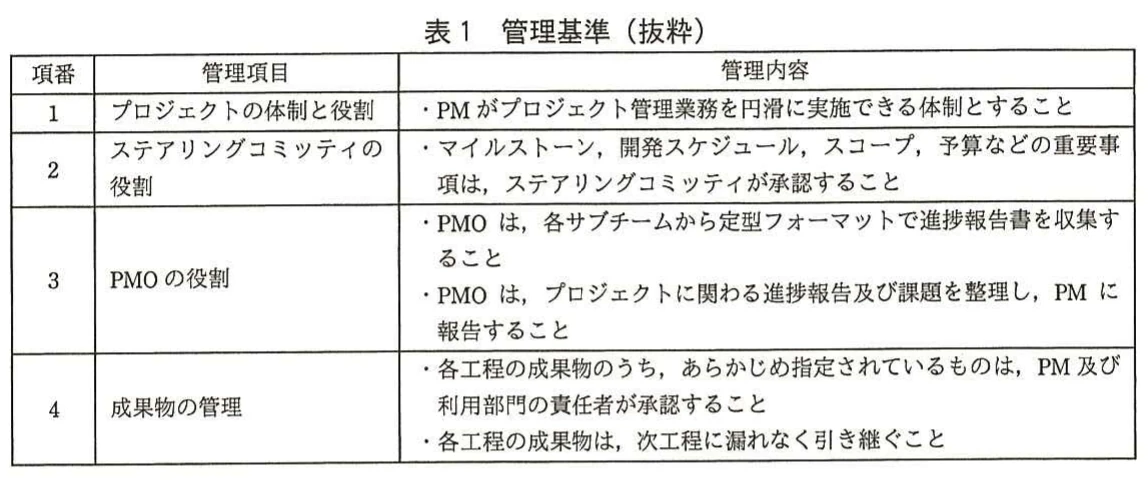 表1 管理基準(抜粋)。プロジェクトの体制と役割、ステアリングコミッティ、PMO、成果物の管理に関する管理項目と内容を示した表。